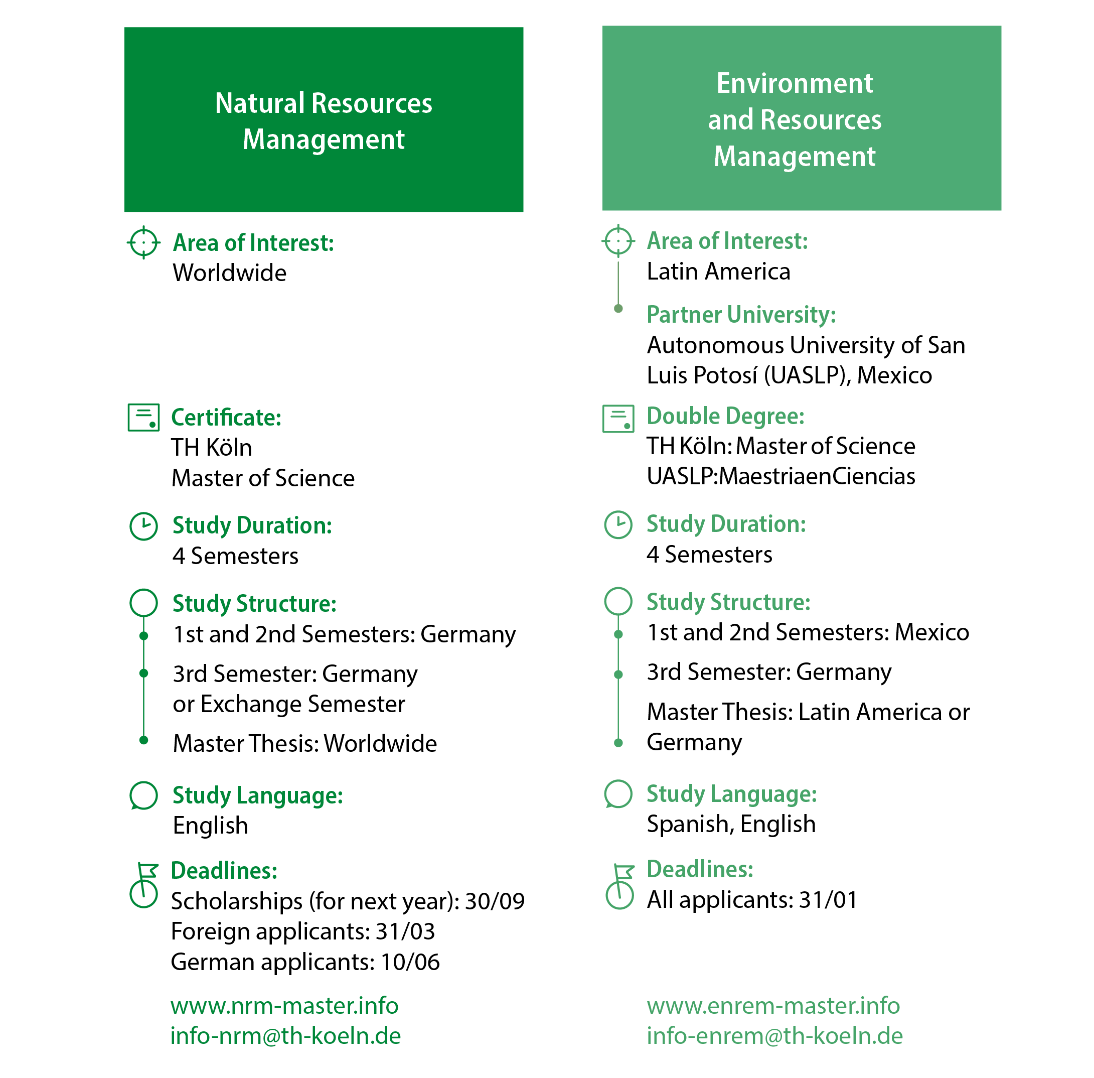 Natural Resources Management and Development (Master) - TH Köln